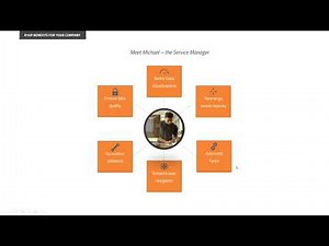 How B1UP can help a Service Manager (SAP Business One)