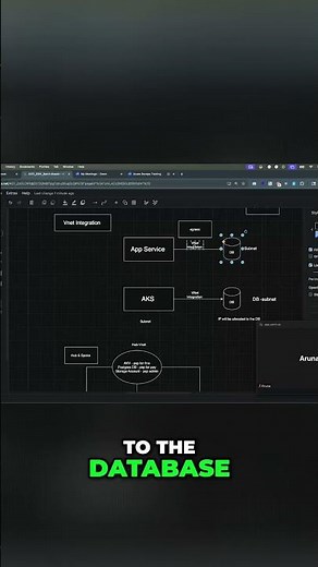 VNET Integration Explained: Connect Apps & Databases Simply #shorts