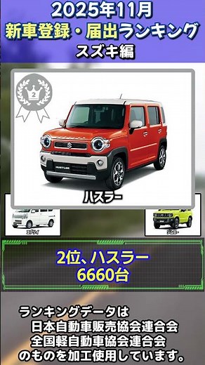 2025年11月 スズキ 新車登録・届出ランキングTOP5