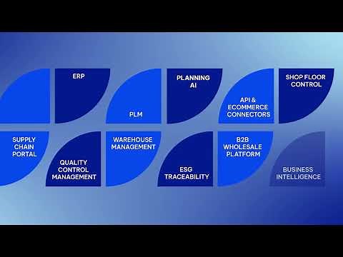 See the BlueCherry® Suite in Action | ERP & PLM for Apparel & Fashion Brands