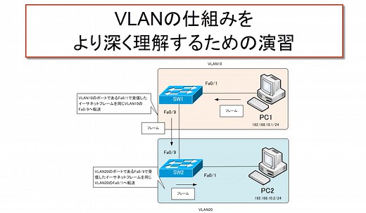 VLANの仕組みをより深く理解するための演習 | ネットワークのおべんきょしませんか？