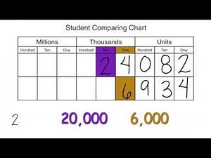 1.03 - Comparing Numbers