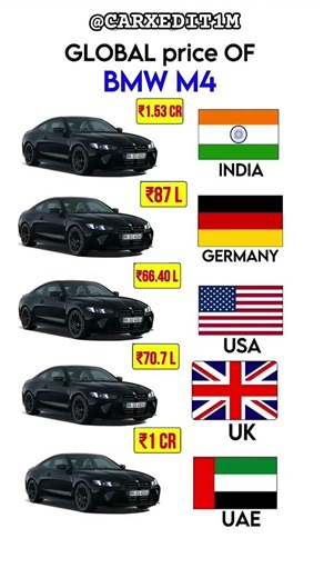 Global Price Of BMW M4 🤯