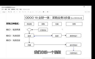 ODOO19业财-采购&财务业务3步曲
