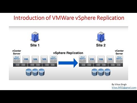 Part 1 - Introduction of VMWare vSphere Replication 8.3.0