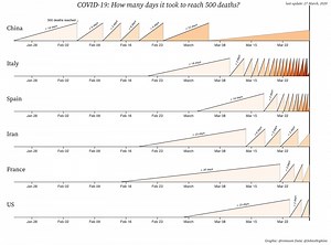 If Data Could Talk: Visualizing COVID-19 data