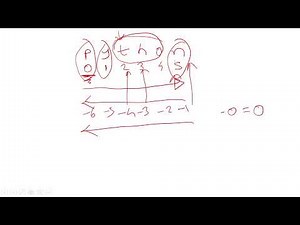 Python Strings : Indexing and Slicing