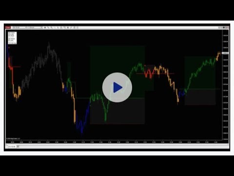 Ninjacators - Quick Strike Program - Omni Profit Visualizer Demo 1