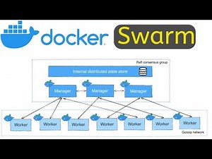 Docker Swarm Explained | Container Orchestration #docker #dockerswarm @ITAchieverYT