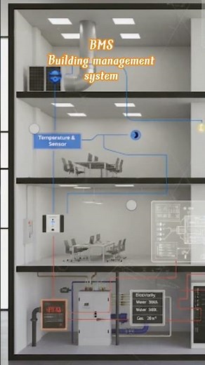 How a building management system work ....
