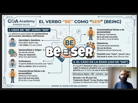 GOA Easy English Class #1: Verbo BE como SER