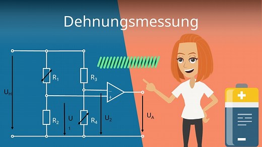 Dehnungsmessung mithilfe von Dehnungsmessstreifen – einfach erklärt