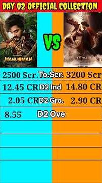 Mirai Movie vs Hanuman Movie Day 2 Worldwide Total Box Office Collection Comparison।।