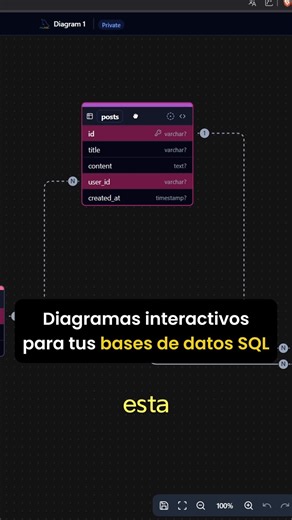 John Serrano on Instagram: " ¿Trabajas con bases de datos SQL? Esta herramienta te va a encantar.  ChartDB es una herramienta de código abierto que te permite: ✅ Visualizar un diagrama interactivo con todas tus tablas y relaciones.  Exportarlo en PNG para documentar tu base de datos fácilmente. ️ Funciona con MySQL, PostgreSQL, SQLite y más. Si te sirve, deja tu like y compártelo con alguien que lo necesite. #programacion #software #programadores #sql"