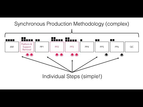 Synchronous Production in Metal AM - ICAM 2025