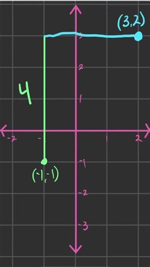Rise over Run, Visual Hack