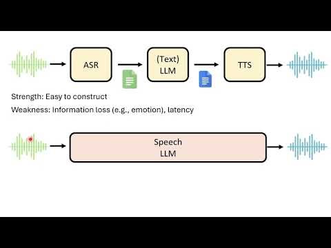 【生成式人工智慧與機器學習導論2025】第 10 講：語音語言模型發展史 (本課程前段內容為歷史回顧，2025 年的技術從 1:42:00 開始)