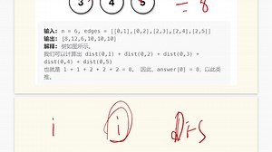 leetcode-每日一题篇 834题 树中距离之和