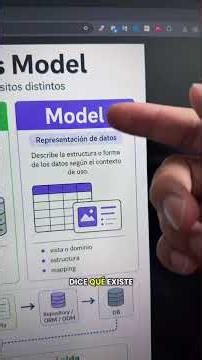 DTO vs. Entity vs. Model