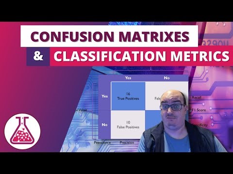 Confusion Matrixes and Classification Model Metrics