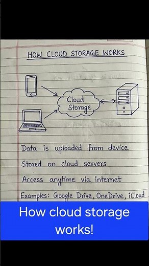 How Cloud Storage Works! ☁️ #Shorts