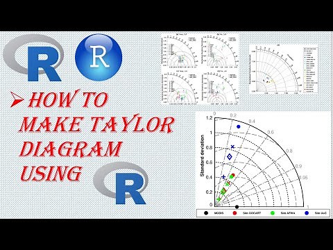 How to Make a Taylor Diagram Using R Studio, Latest Graphs