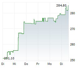Keysight Technologies, Inc.: Keysight Enables Advanced Open RAN Solution Demonstrations at O-RAN Spring 2025 Global PlugFest