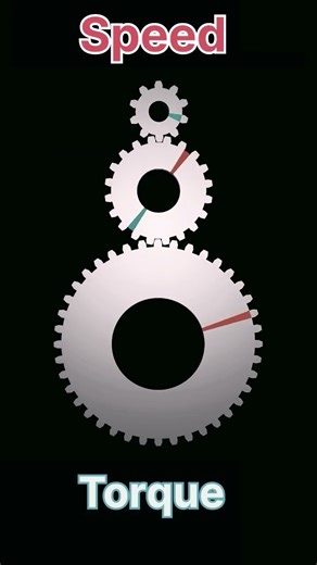 Speed Vs Torque #physics #ytshorts #youtubeshorts #viral #trending