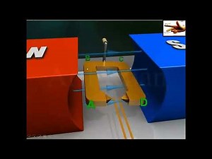 Working of AC Generator Cambridge IGCSE O level Physics 0625 0972 5054 Lesson 69 Part a