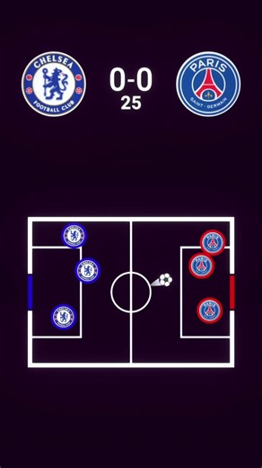 Chelsea vs PSG | Champions League Second Leg⚽️🔥