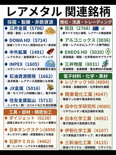 銅・レアメタル関連銘柄の最新動向