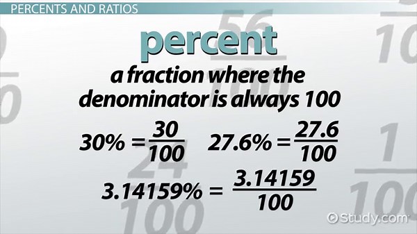 Finding the Whole From a Percent | Overview & Applications