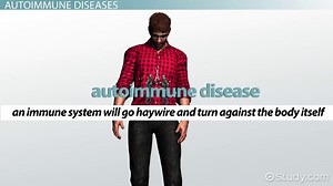 Effects of Compromised Immune System