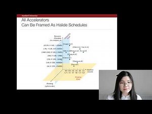 ASPLOS'20 - Session 5A - Interstellar Using Halide’s Scheduling Language to Analyze DNN Accelerators