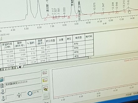 Waters2695超详细建标准曲线方法#HPLC#液相色谱