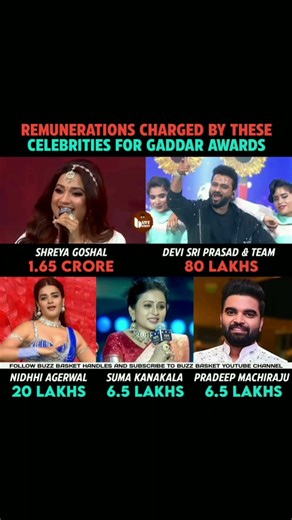 Remunerations charged by Celebs for #GaddarAwards #ShreyaGoshal #DeviSriPrasad #Nid#PradeepMachiraju