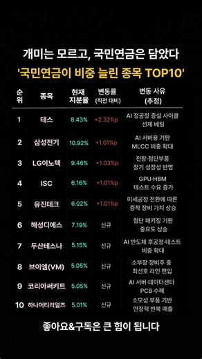 2026년 1~2월 공시 기준 국민연금이 비중 늘린 종목 TOP10