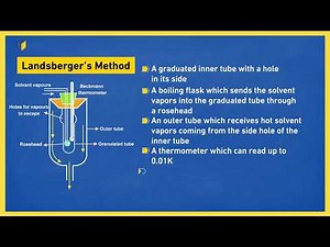 Landsberger's Method | Class 11 | Chemistry | Solutions | Concept and Explanation