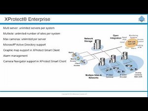 Xprotect enterprise