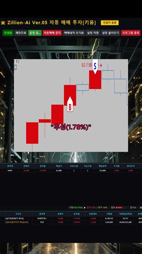 Zillion 자동매매 6월 12일 "미래에셋벤처투자(-2.35%)""현대무벡스(-2.01%)""고영(1.85%)""SK네트웍스(3.24%)"