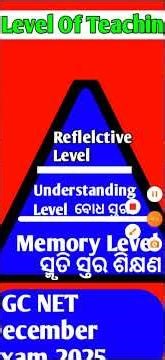 UGC NET Paper 1 Teaching aptitude | Level of teaching | Memory Level of teaching #ugcnet #shorts