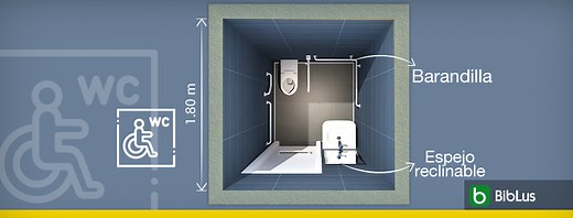 Cómo diseñar baños para discapacitados, la guía completa para el diseño