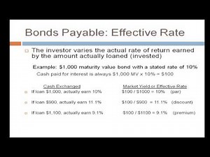 Bonds Payable 1 Overview