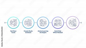 Active learning infographic infographic circles animation. Study schedule, planning. Health care. Education, knowledge. Flowchart dynamic presentation with 5 steps process. HD video, motion graphics Stock Video