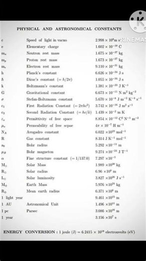 🌌 Physics Astronomical Constants | Important Universal Constants in Physics