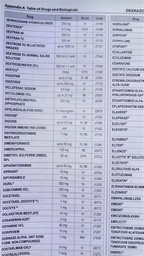 Contempo Coding on Instagram: "I’m walking you through how to correctly code an 80 mg dosage of Depo-Medrol using the Healthcare Common Procedure Coding System (HCPCS) Level II book! Since many drugs are listed by their generic names, the first step is to know that the generic name for Depo-Medrol is methylprednisolone acetate. We find this generic name in the Table of Drugs and Biologicals and confirm that the correct code is J1040, which is billed per 1 mg. To calculate the final units for the