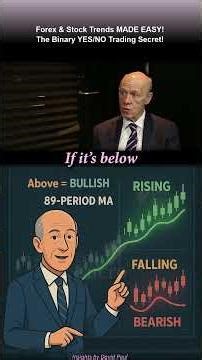 By @UKSpreadBetting: David Paul’s 89 MA Trend Strategy Explained