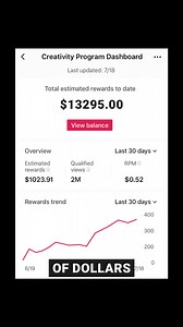 AI video creation platform for generating videos and fully automating a faceless channel. | BigMotion