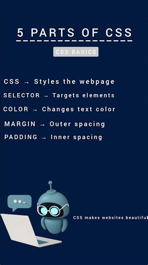 Learn the 5 basic parts of CSS in seconds!Perfect for beginners who want to start web design. 💻✨