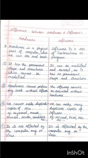 Difference between Hardware and Software
